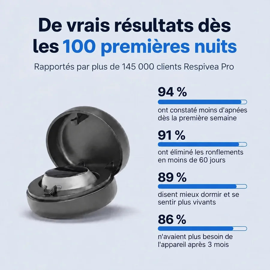 De vrais résultats dès les 100 premières nuits